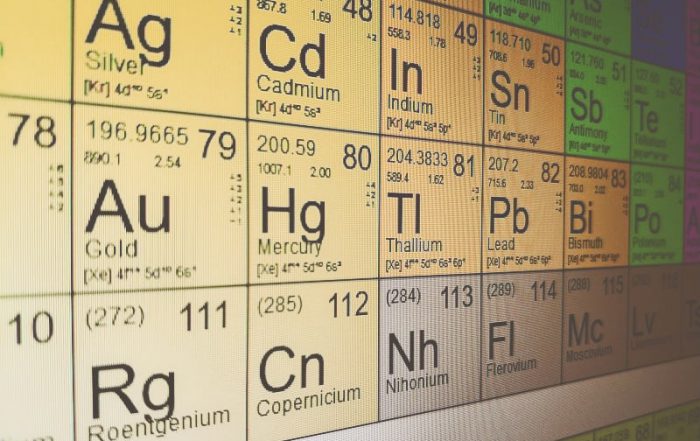 Periodic Table